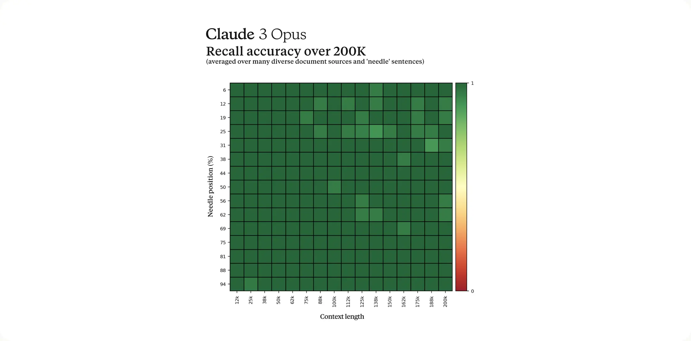 Klu Claude 3 Retrieval Recall