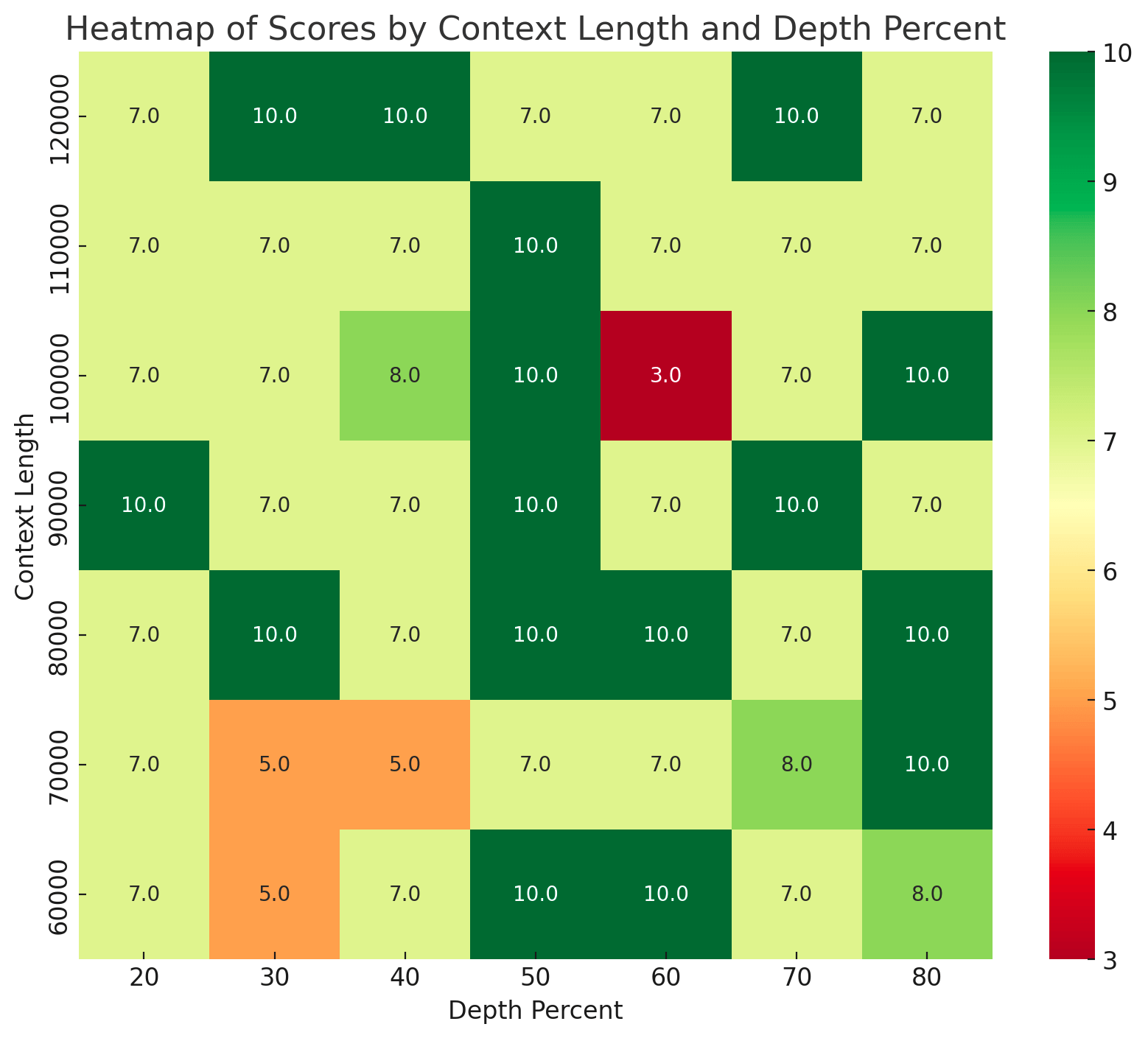 Klu Benchmark OpenAI GPT-4 Turbo 1106 Preview