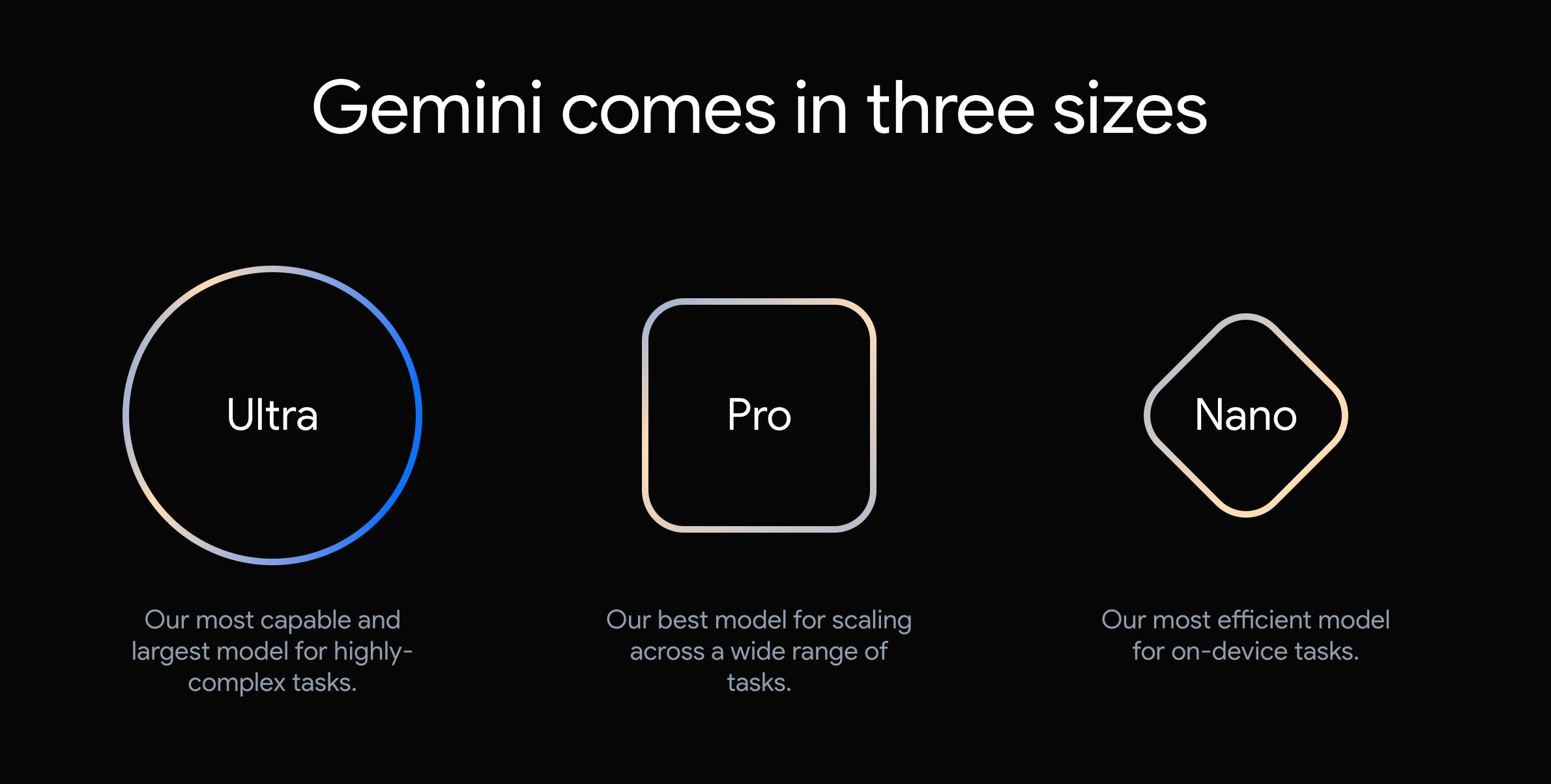 Klu Google Gemini Sizes