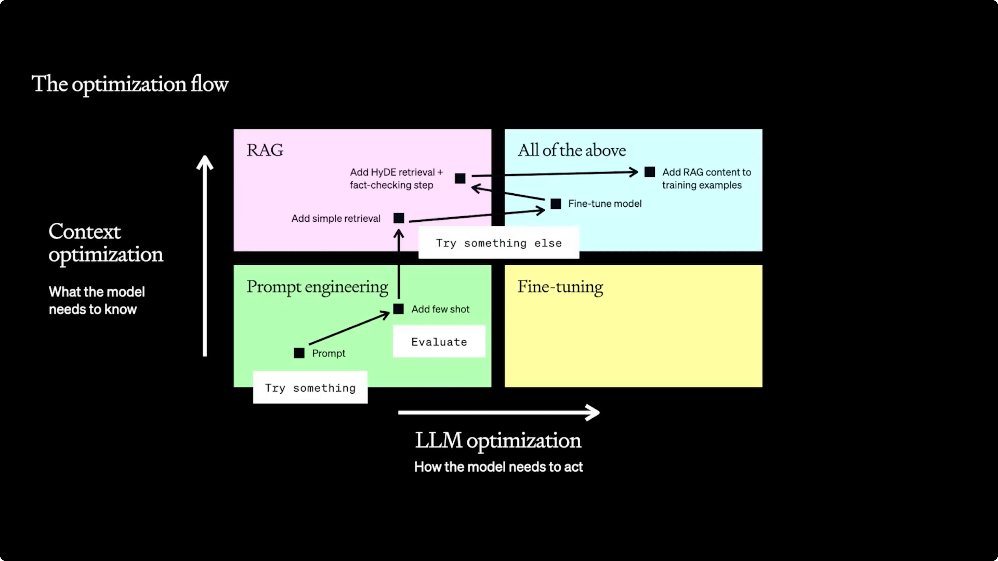 Klu LLM Optimization Journey