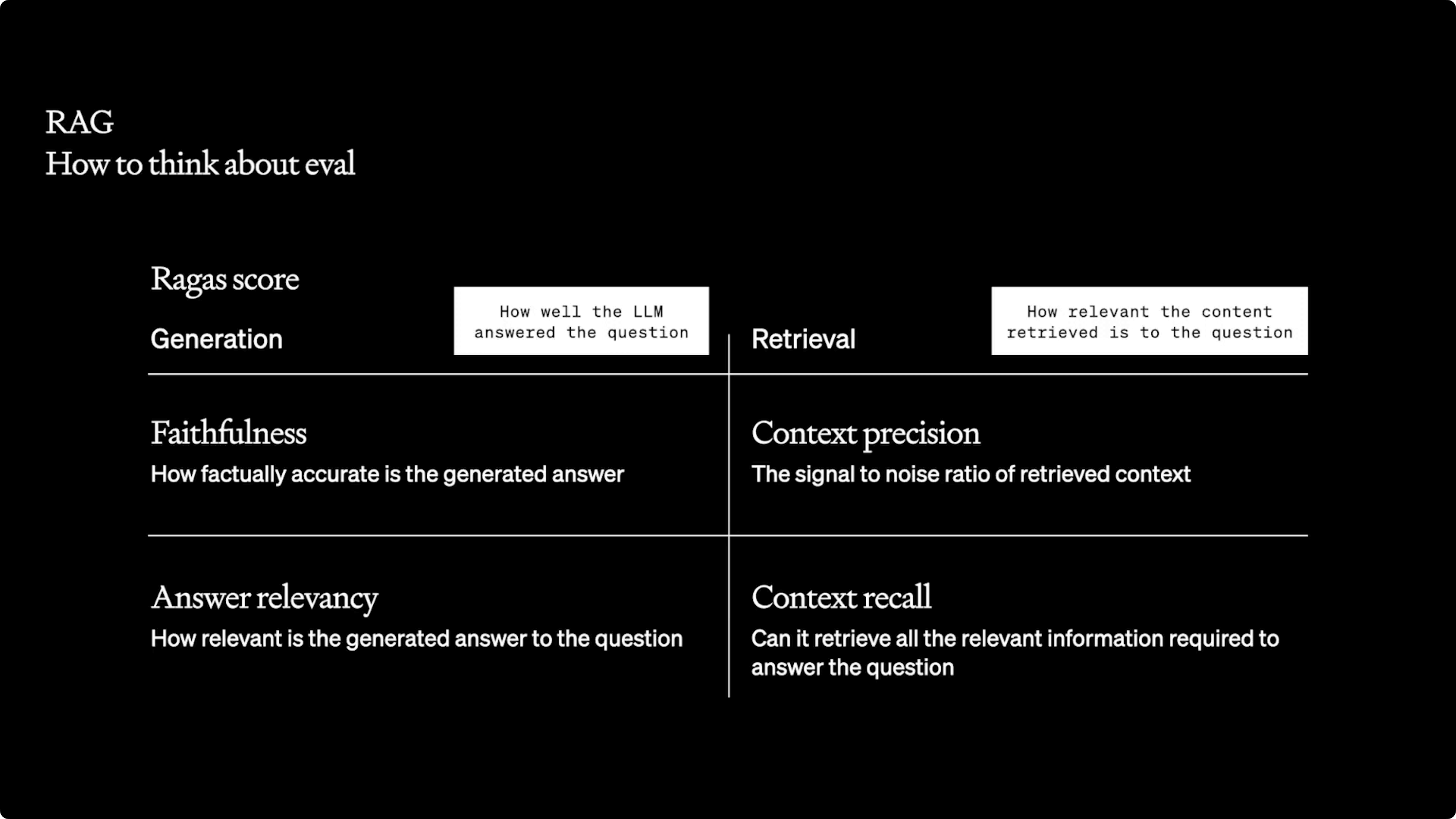 LlamaIndex: How To Evaluate Your RAG (Retrieval Augmented