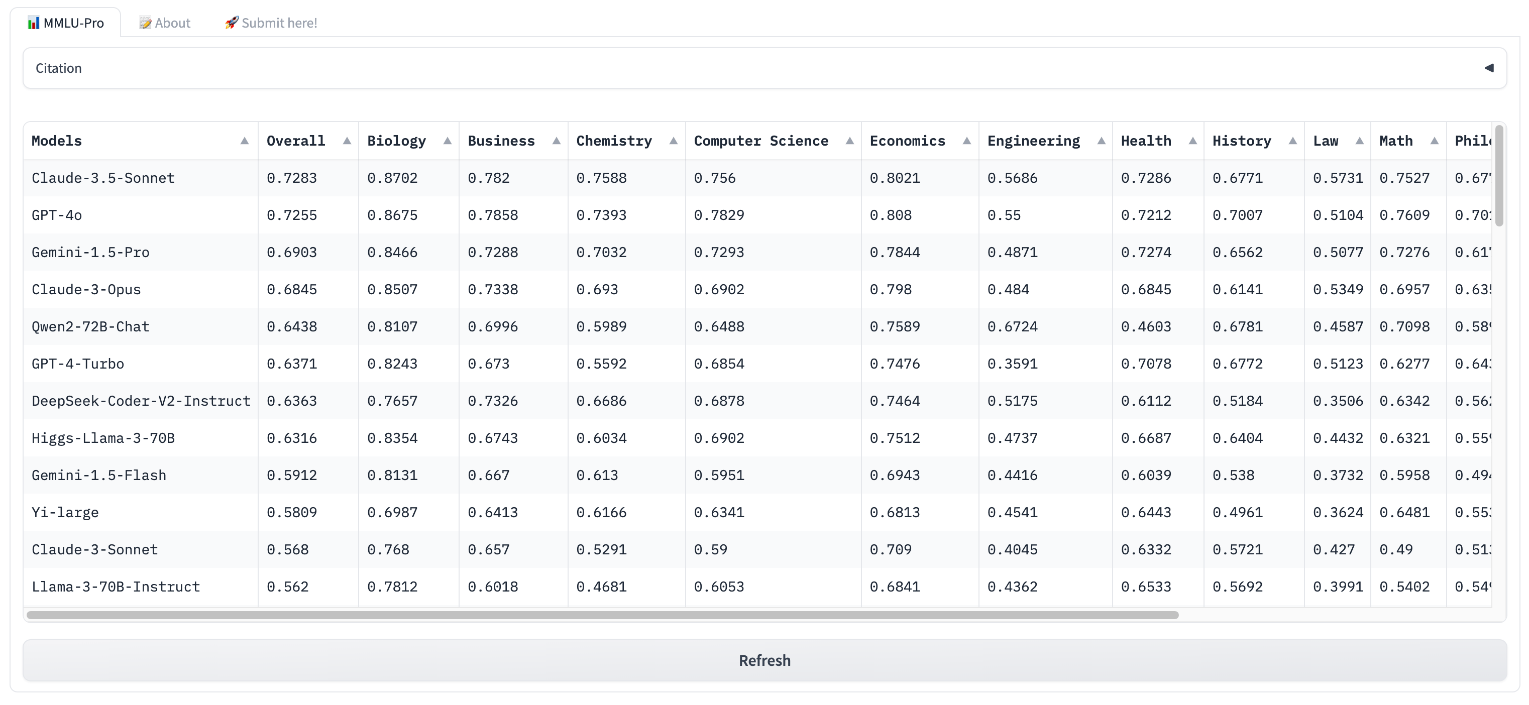 Klu MMLU Pro Leaderboard