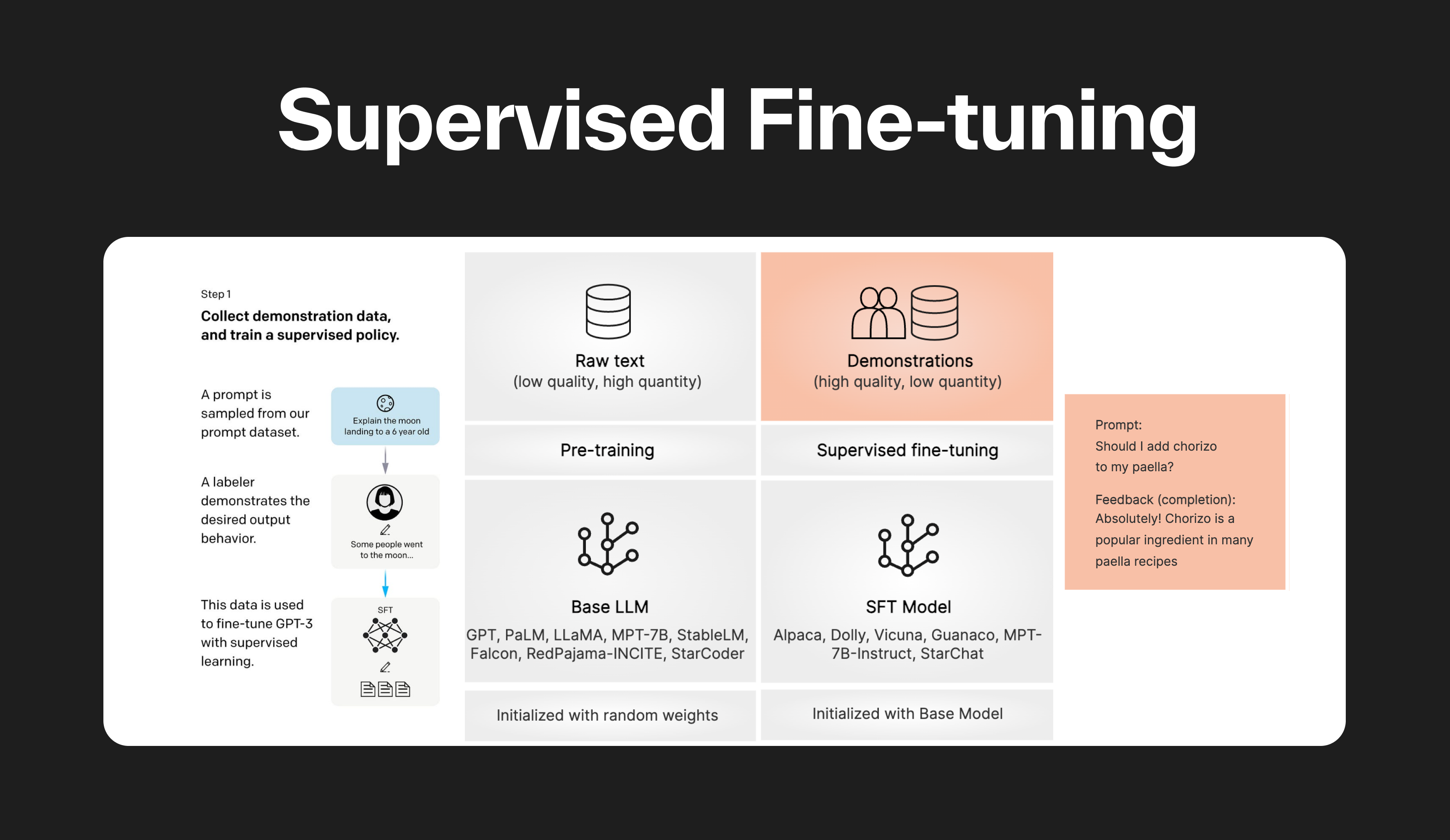 What is supervised fine-tuning? — Klu