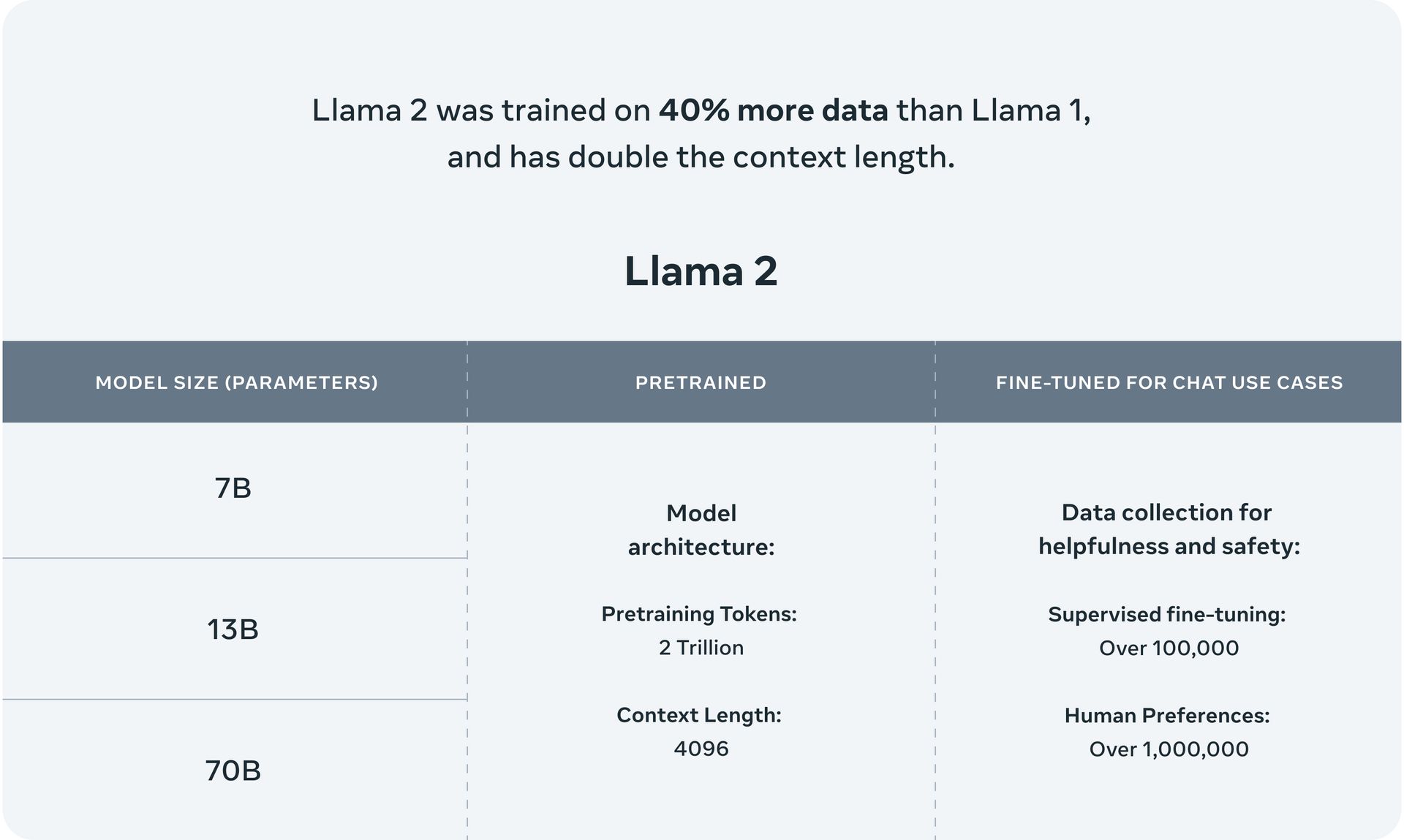 Fine-Tuning Tutorial: Falcon-7b LLM To A General Purpose Chatbot