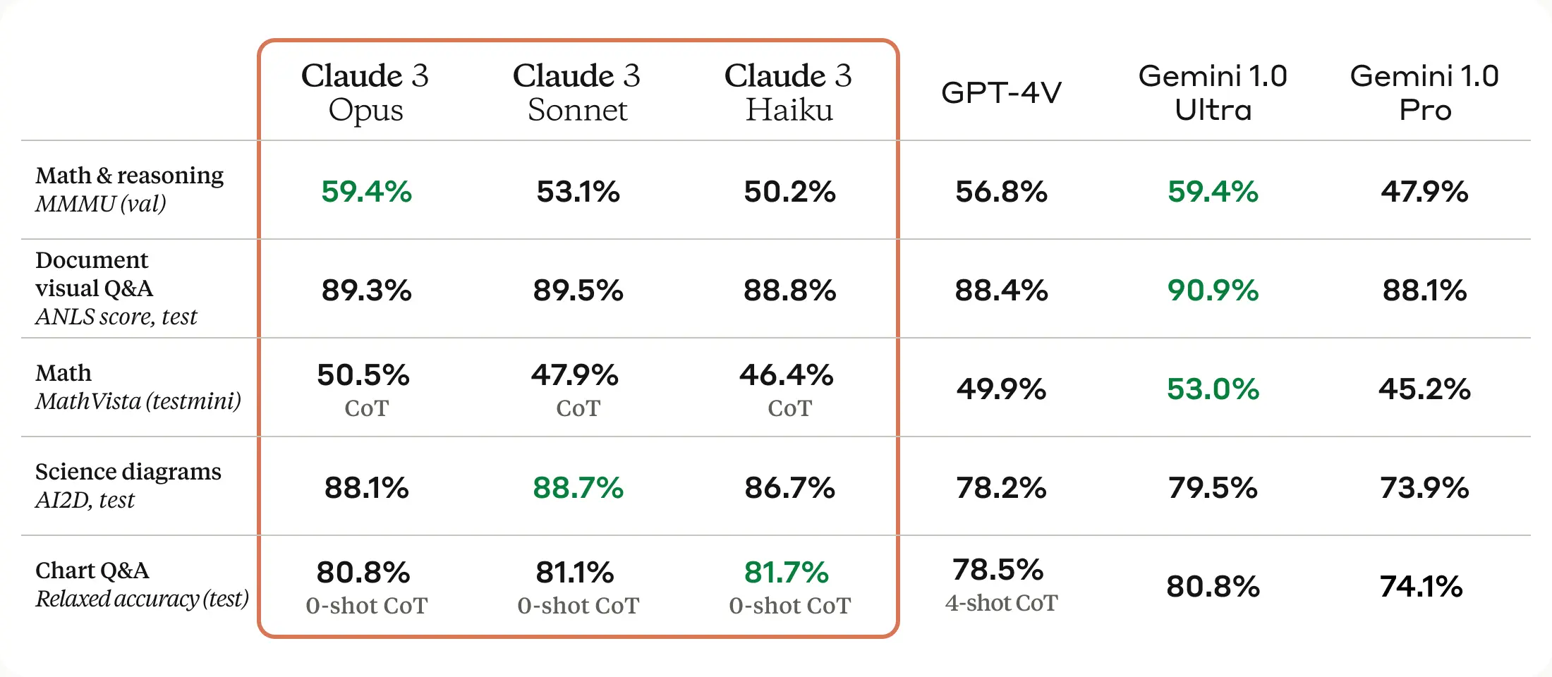 Klu Claude 3 Vision
