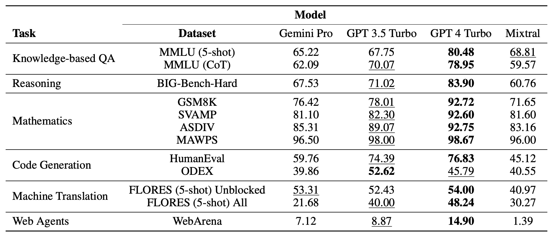Klu AI Report Table Comparison