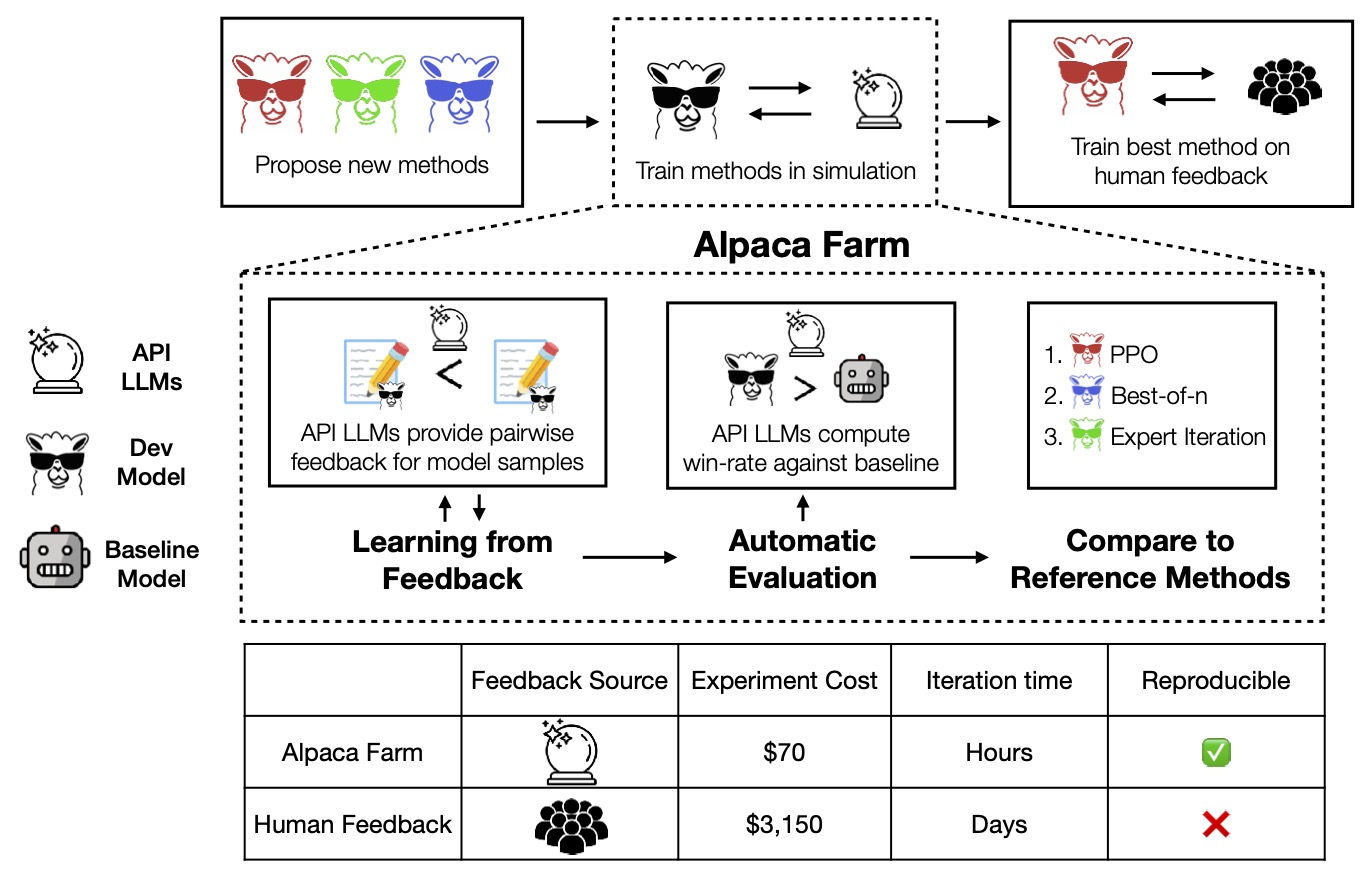Klu AlpacaEval Workflow
