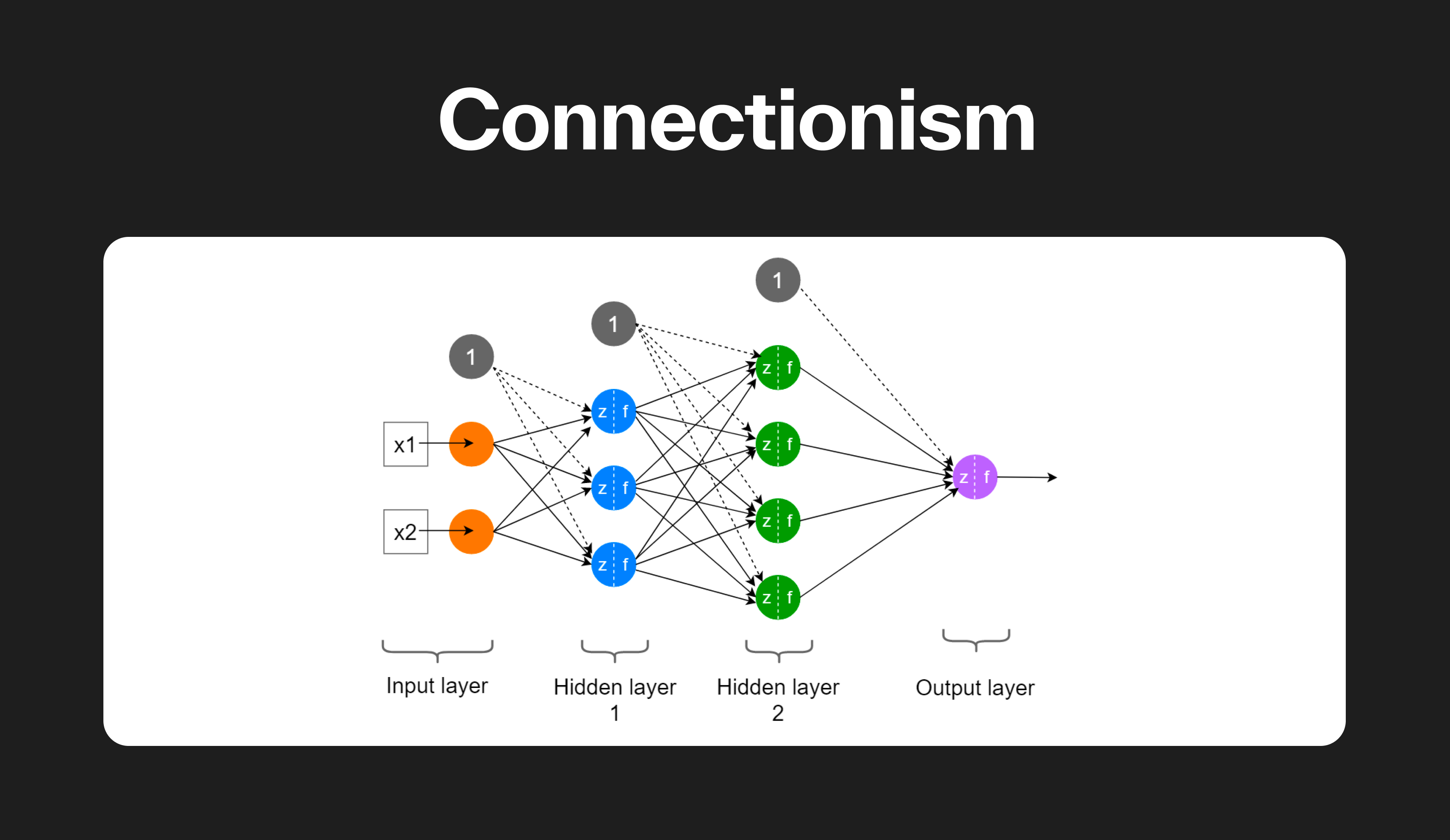 Klu Connectionism Artifical Neural Network ANN