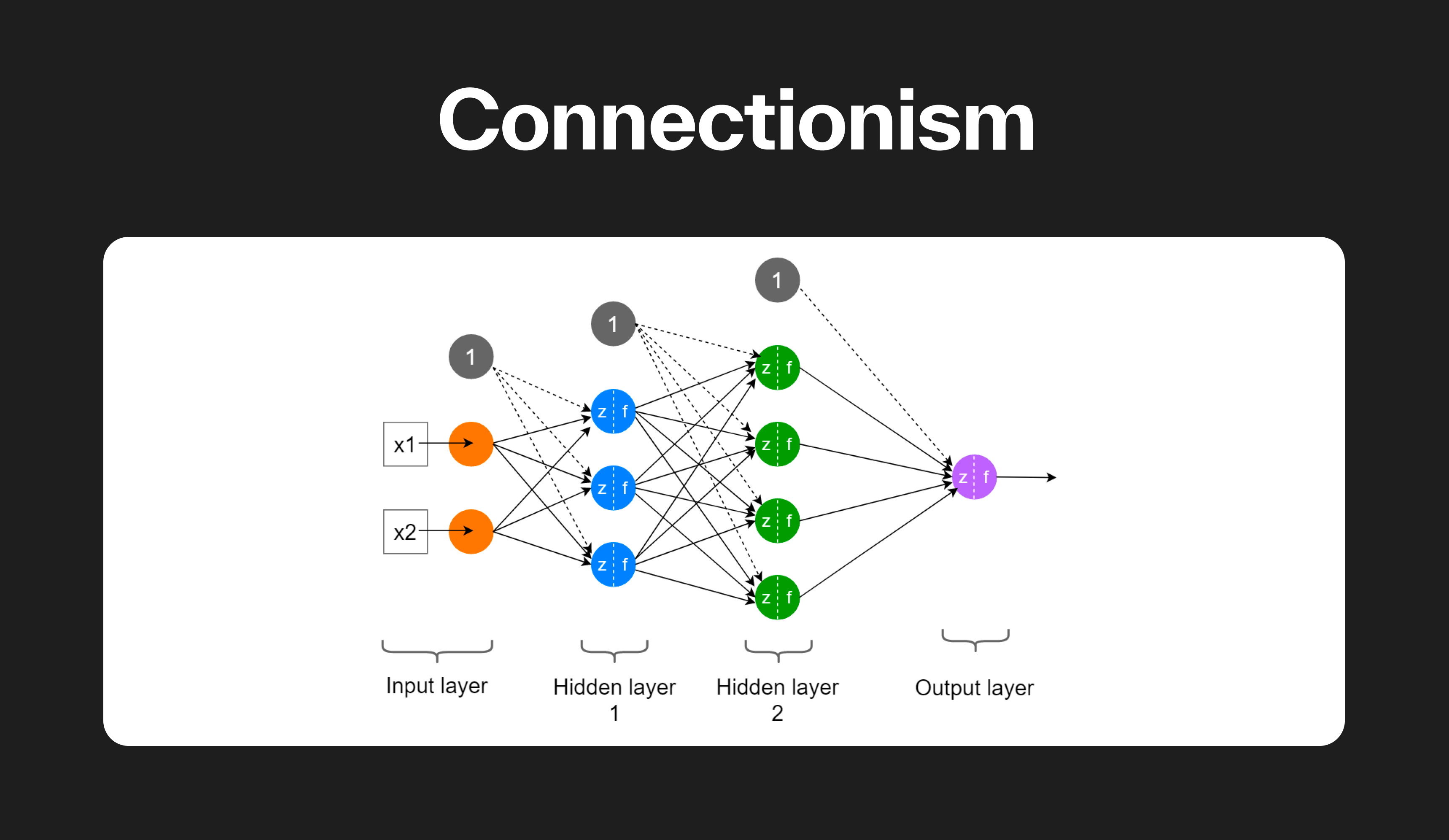 Klu Connectionism Artificial Neural Network ANN