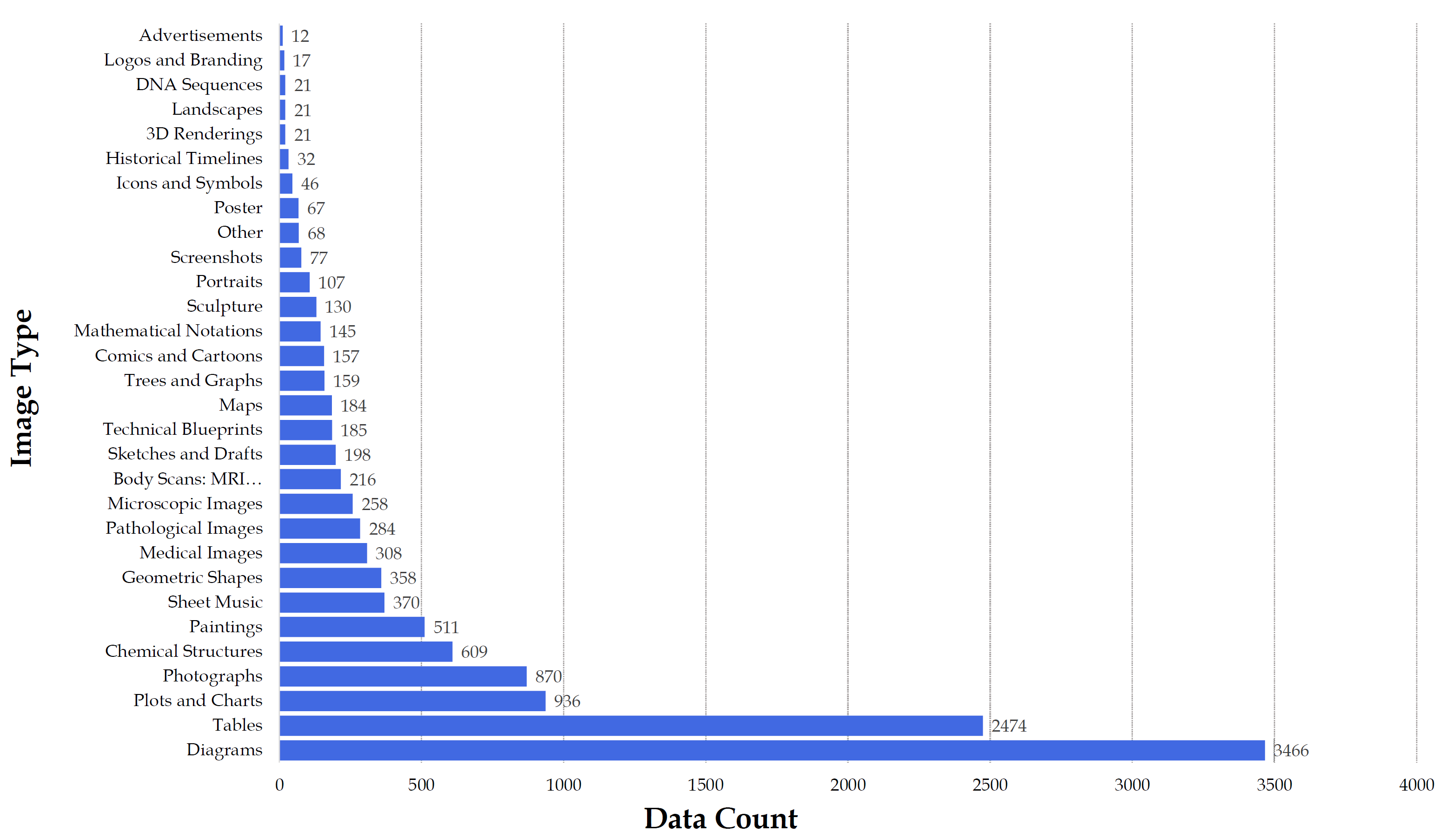 MMMU Evaluation Image Type Distribution
