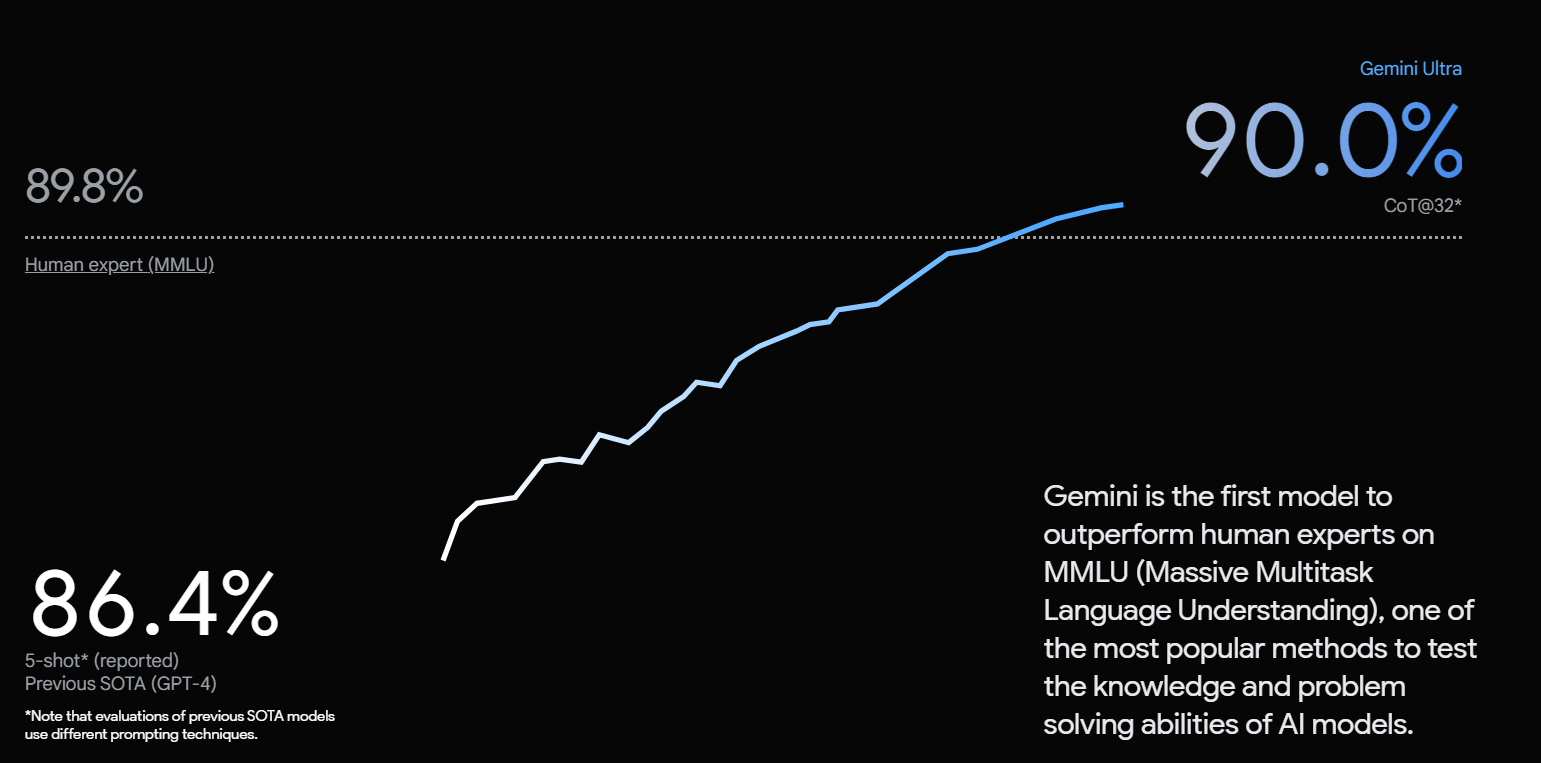 Klu Google Gemini MML Benchmark