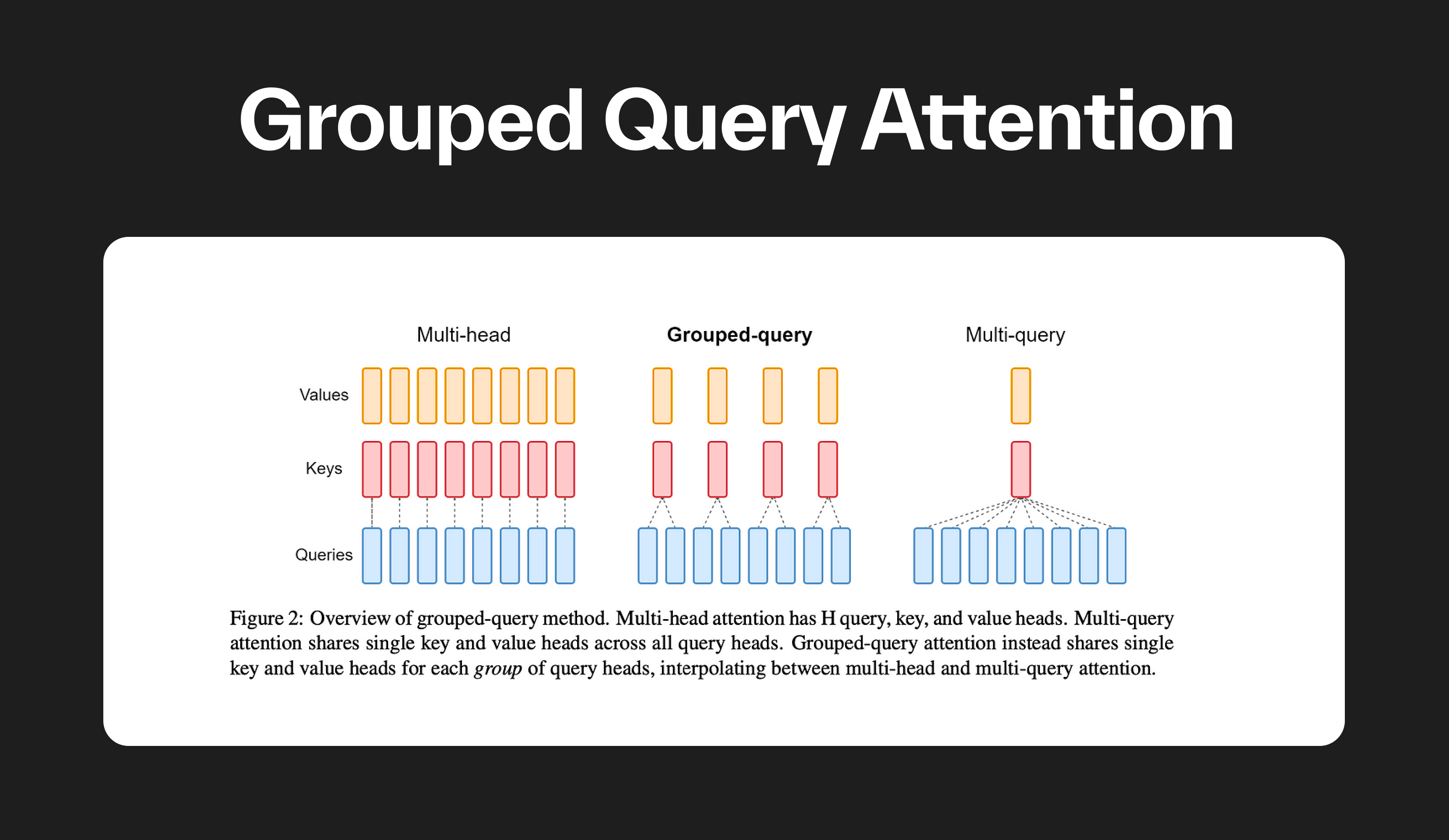 Klu Grouped-query Attention