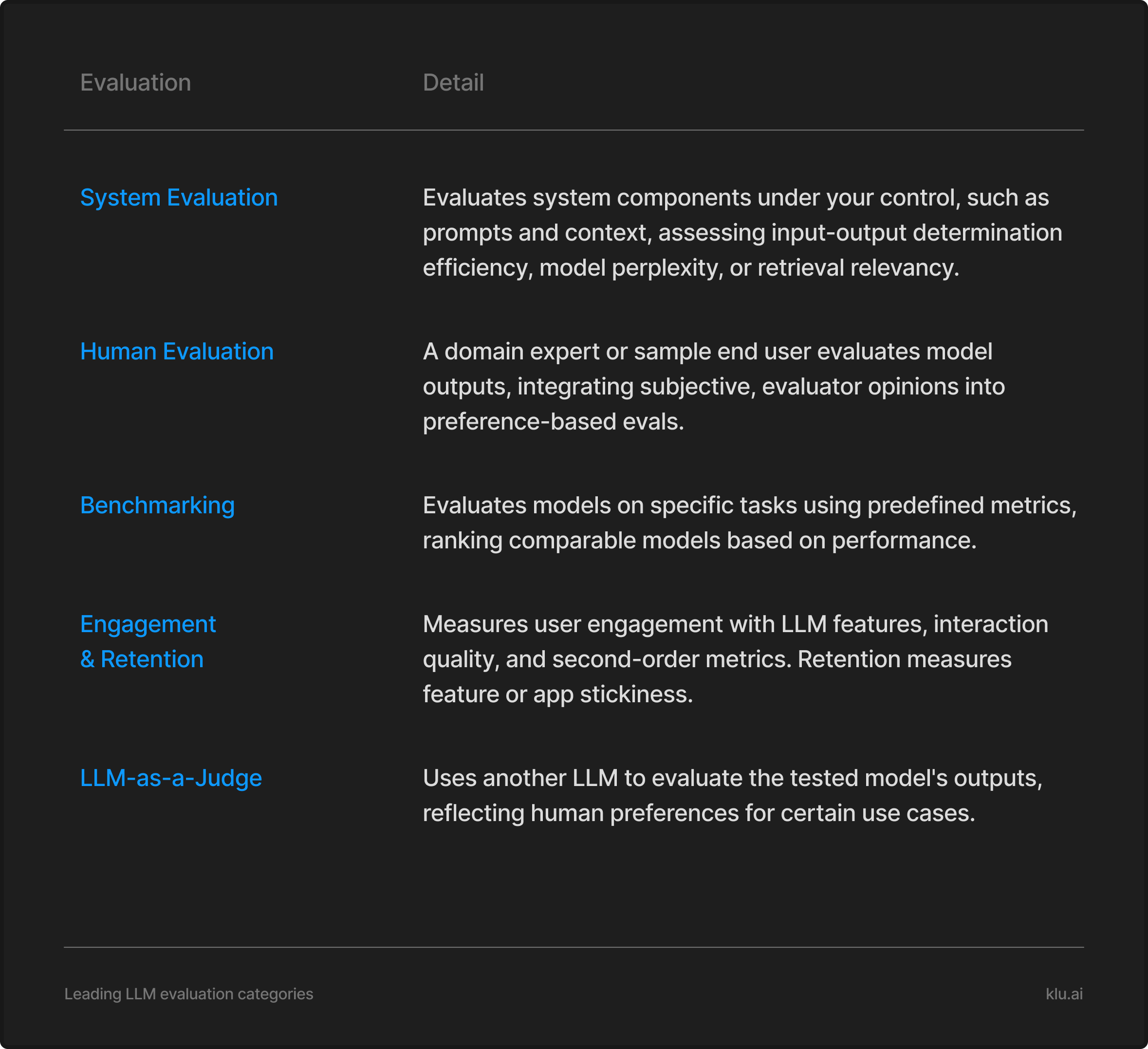 Klu LLM Evaluation