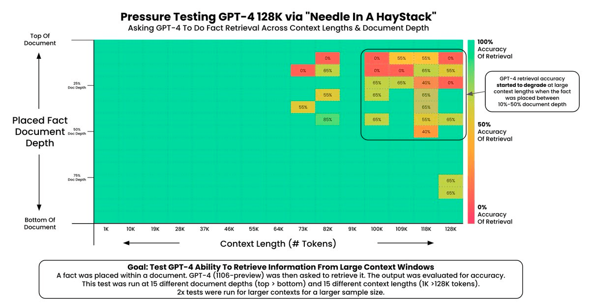 Klu Needle Haystack Eval