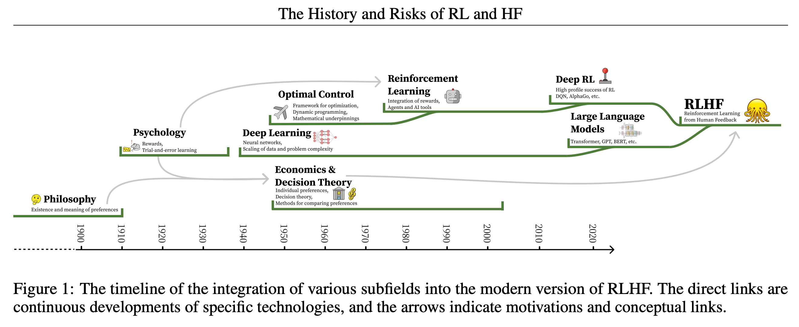 Klu RLHF History