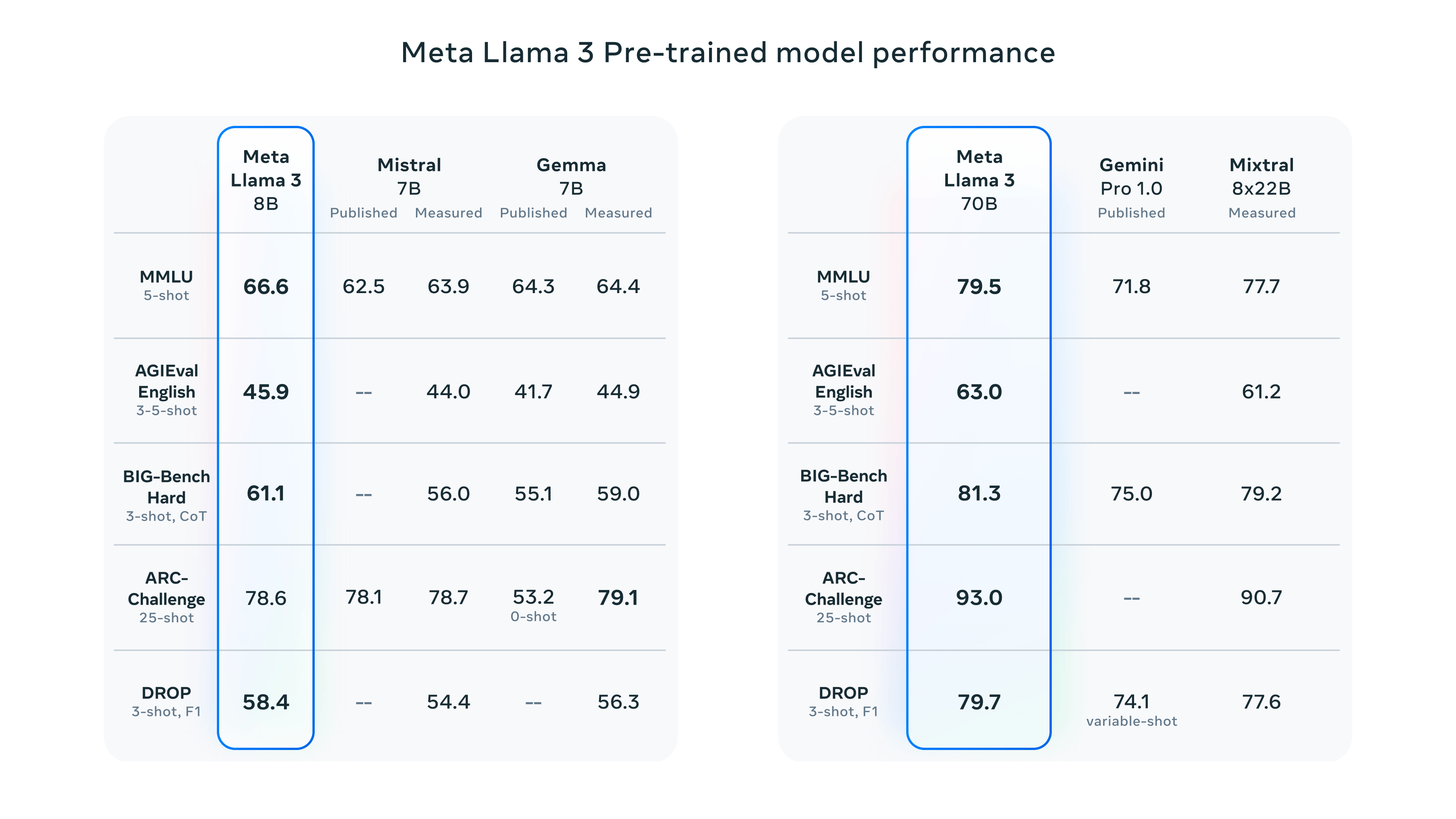 Pre Trained-model-llama3