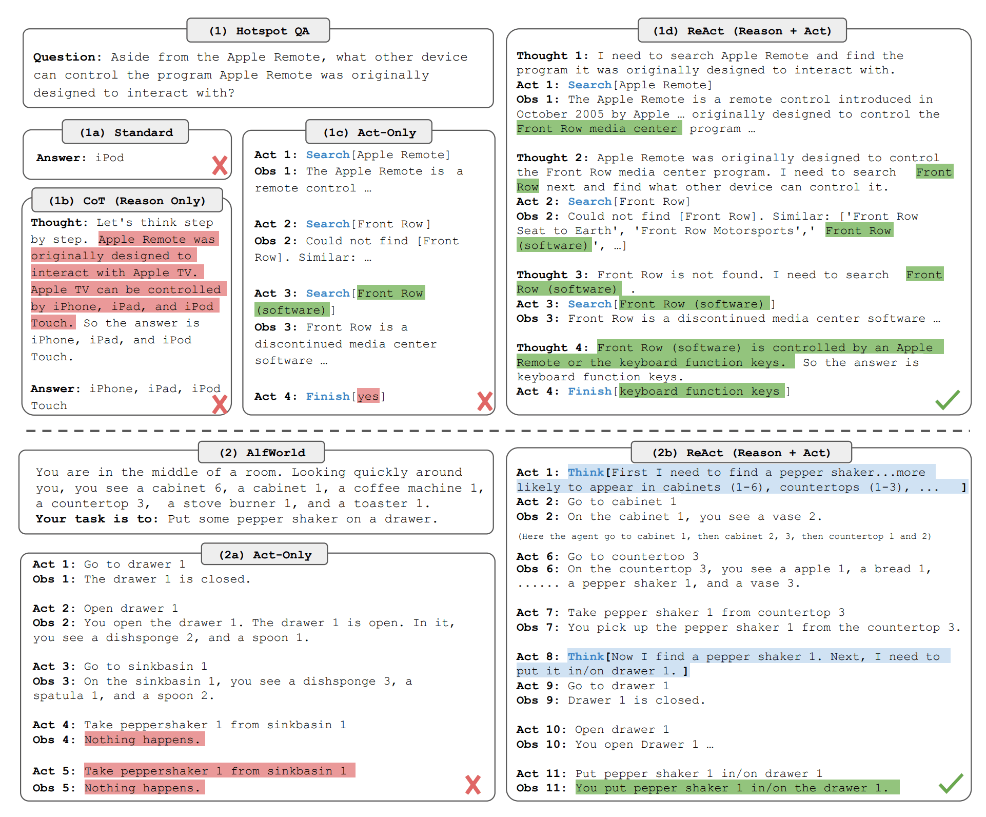 ReACT Diagram from Paper
