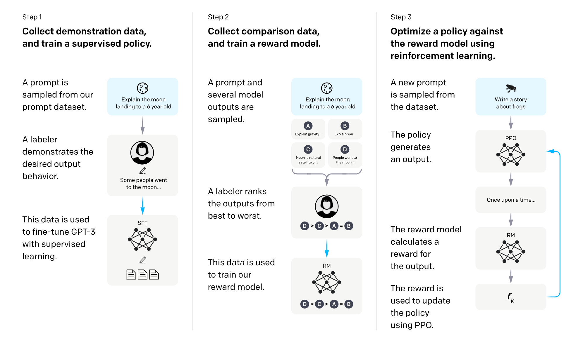 SFT RLHF Workflow